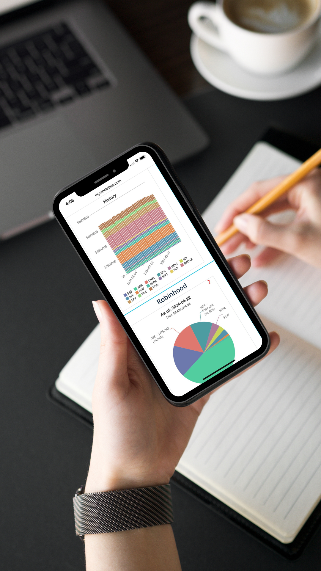 Example of investment account charts.